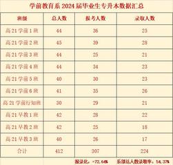 喜報！學前教育係在2024年專...